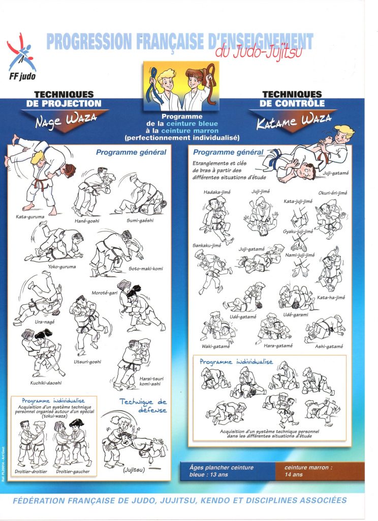 judo-Planches progression française d'enseignement-5-Planche Ceinture Bleu vers Marron